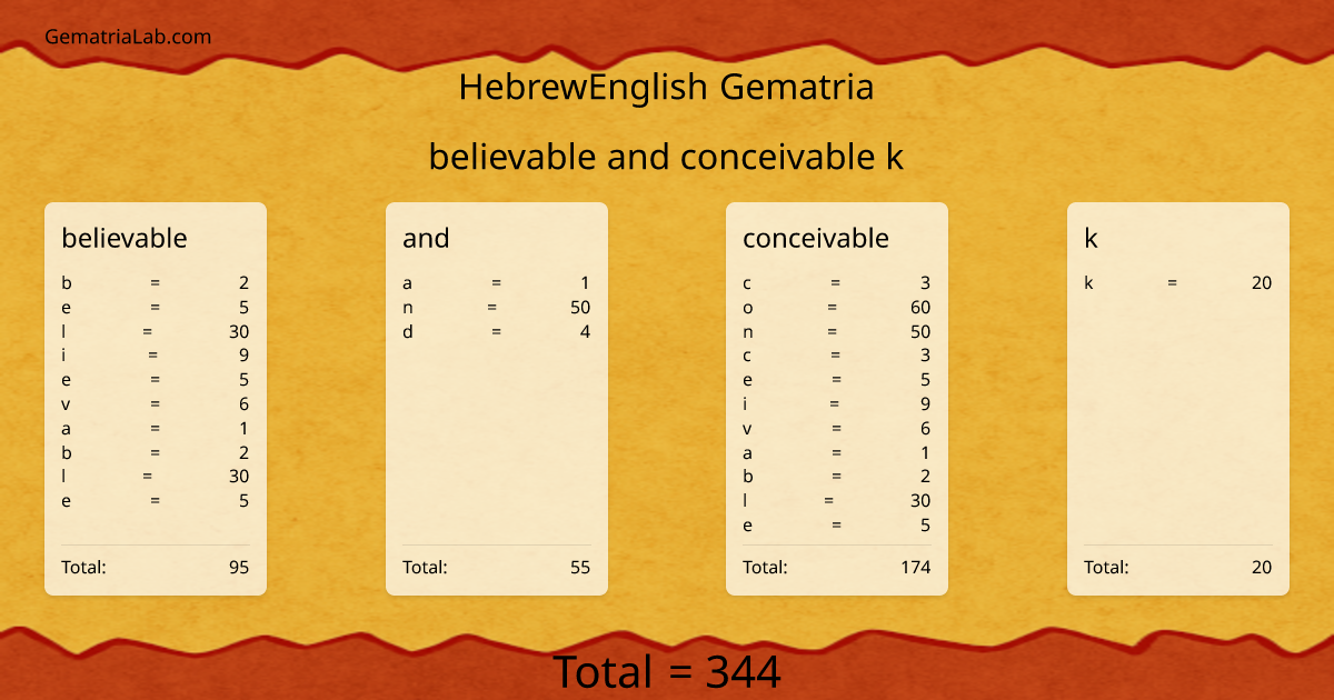 believable and conceivable k in hebrewEnglish Gematria